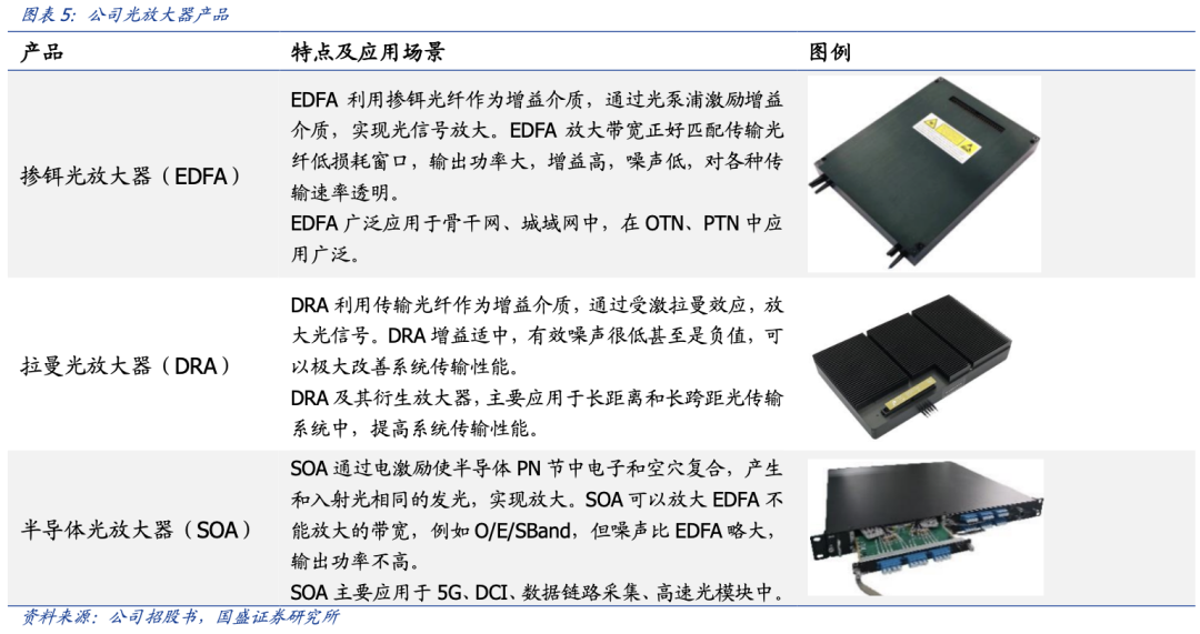 国盛通信深度 | 德科立(688205):光模块翘楚,800G打开成长新空间